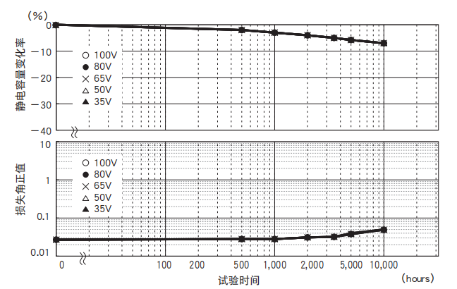鋁電解電容器的使用壽命是多久？-櫻拓貿(mào)易[NCC黑金鋼電容]