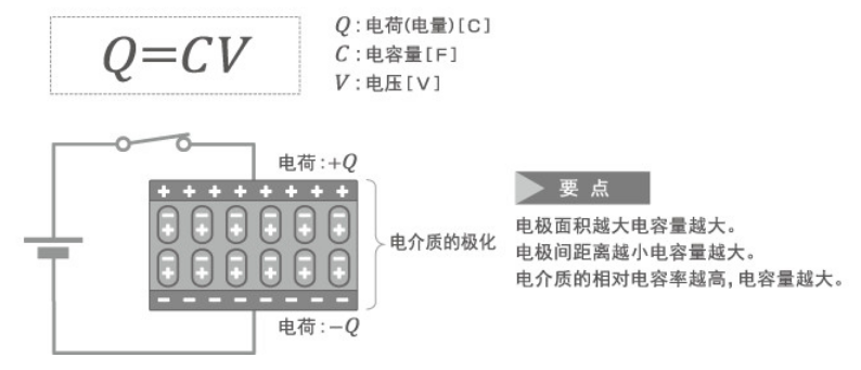 「黑金剛電容」電容器的結(jié)構(gòu)、原理及作用